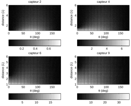 Fig. 4.1 – Distorsion du front d’onde en champ proche
