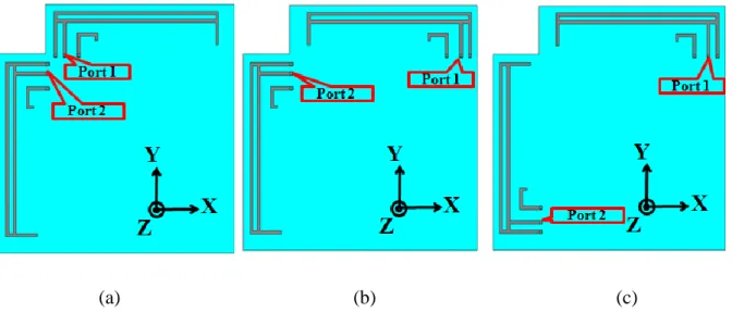 Figure 3.14: Positions du système antennaire à base de IFAs bi-bandes: (a) configuration  1, (b) configuration 2, (c) configuration 3