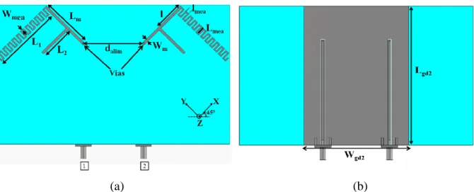Figure 2.1: Système antennaire à un brin méandre: (a) vue de dessus, (b) vue de dessous