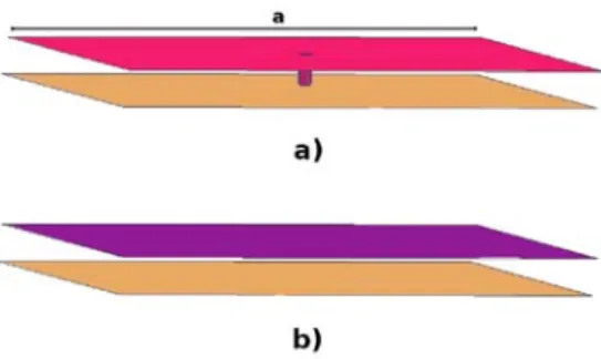 Figure 4.5  a) Cellule de Sievenpiper et b) la même cellule sans le via sur un plan métallique (en orange).