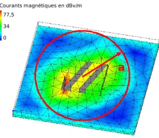 Figure 3.24  Répartition des courants magnétiques dans l