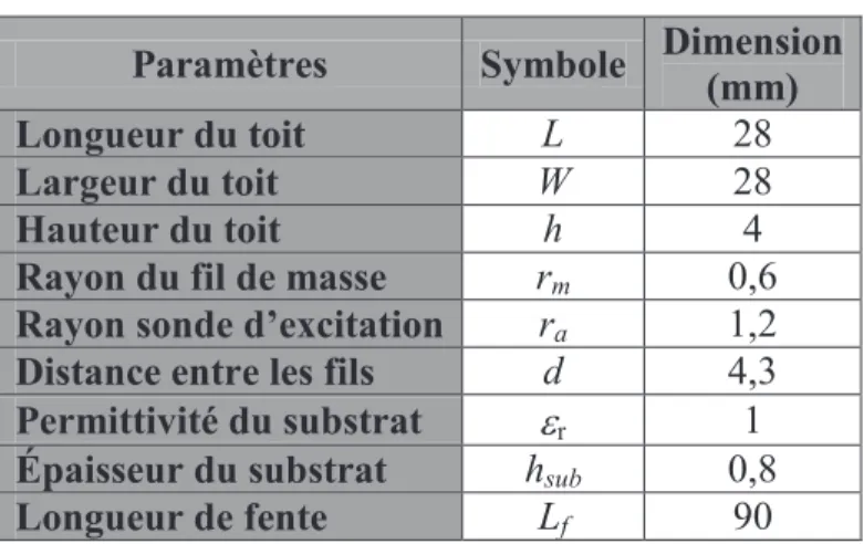 Tableau III-1  Paramètres de lantenne étudiée Paramètres Symbole Dimension