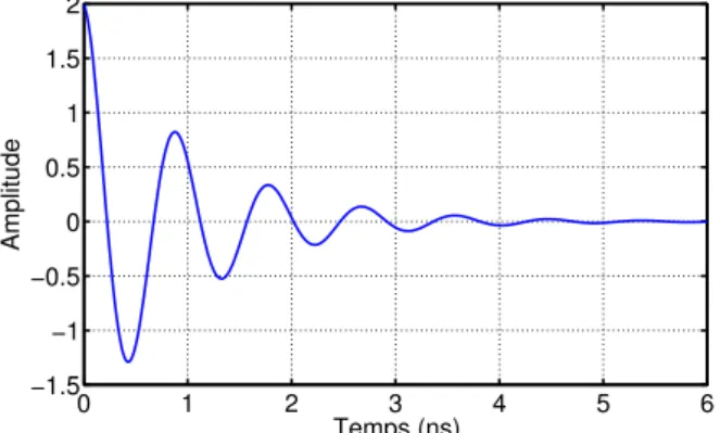 Figure I.4.2: Exemple d’une sinusoïde amortie associée aux pôles s 1,2 = − 1 ± j7 égal à 100