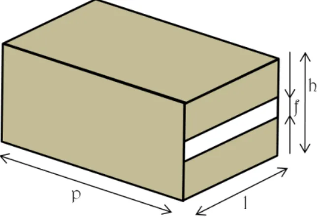 Figure I.5.1: Cavité parfaitement conductrice à fente