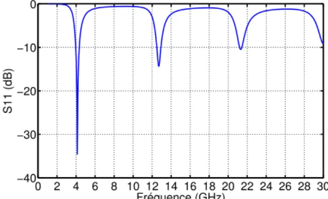 Figure IV.2.3: Impédance d’entrée