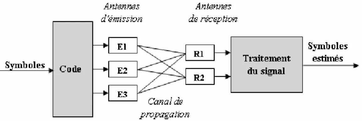 Figure 1 : Illustration d