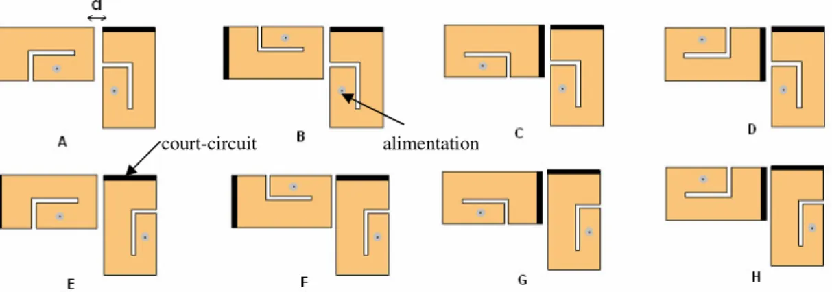 Figure 12 : Géométries possibles de l’antenne bi-patchs orthogonaux. Pour minimiser le  couplage et optimiser l'adaptation, on retient la configuration H 