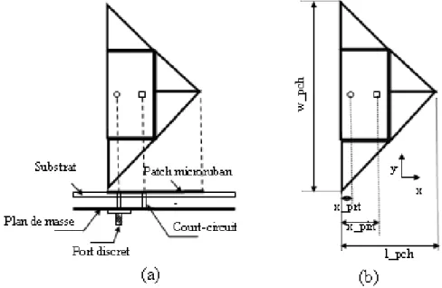 Figure III.27.  Géométrie de l’antenne RPIFA à patch « Triangle » 