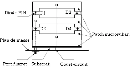 Figure III.39.  Architecture de l’antenne reconfigurable PIFA en forme de “8” 