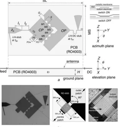 Figure I.10.  a) Géométrie de l'antenne « patch » reconfigurable, b) Photographie du  prototype de l’antenne fabriquée 