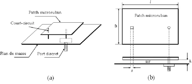 Figure II.20.  Geometry and parameters of PIFA antenna 