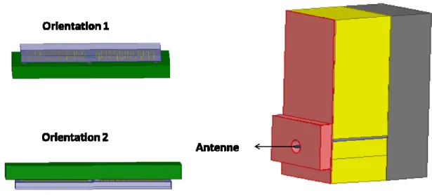 Figure V-41: Orientation de l