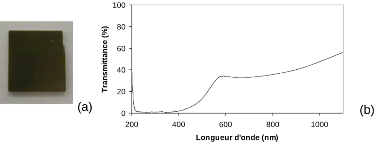 Figure III-41. Film LTO-6 déposé sur MgO avec la cible La 2 Ti 2 O 7  sous 50 % N 2  et T S  = 800°C : (a)  photographie de l’échantillon, (b) spectre de transmittance