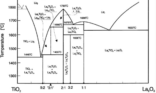 Figure I-14. Diagramme d