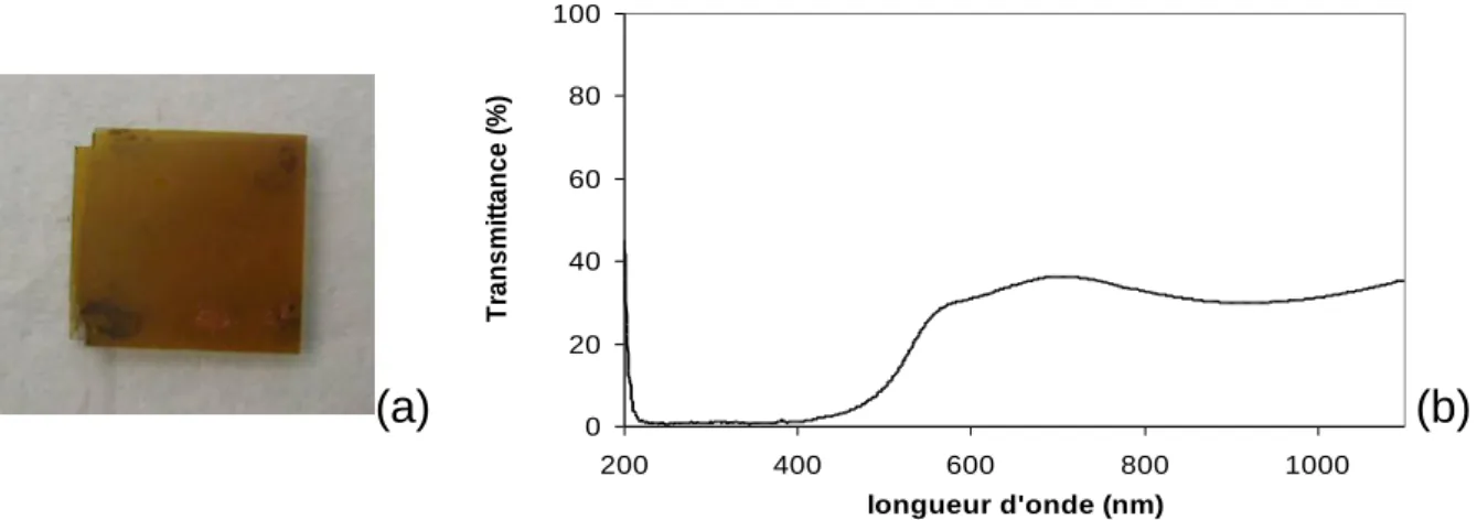 Figure III-9. Film LTON-5 déposé sur MgO avec la cible LaTiO 2 N sous 90 % argon + 10 % N 2  et T S  = 750°C : (a)  photographie de l’échantillon, (b) spectre de transmittance