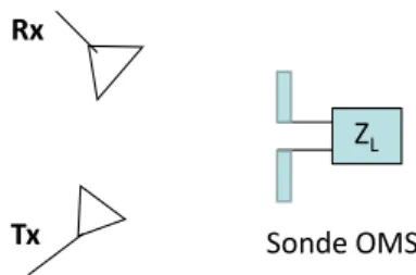 Figure III-2. Configuration correspondant à la théorie de Harrington 