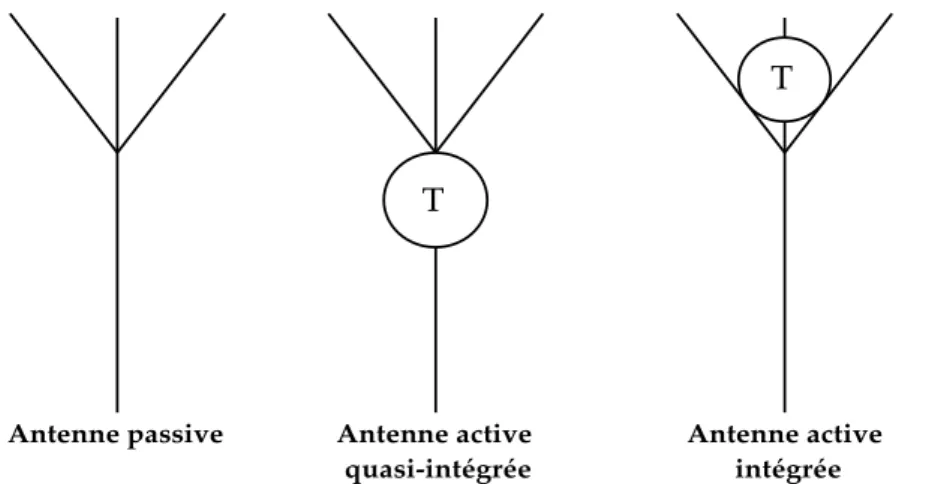 Figure I.10: Description schématique d