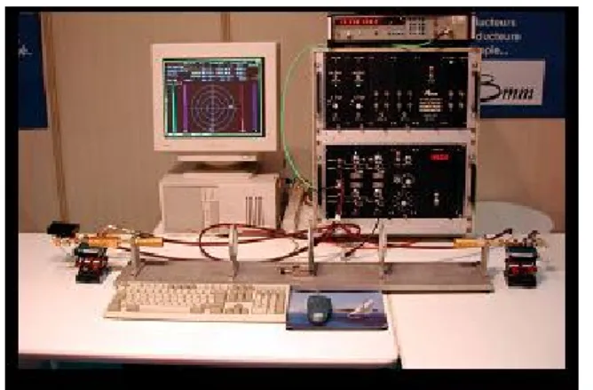 Fig. 1.4  Méthode de caractérisation en espace libre.