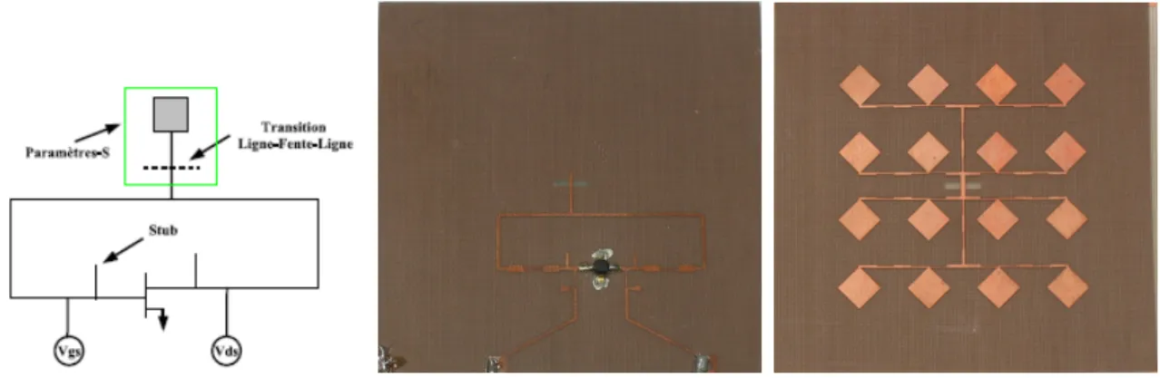 Fig. 2.10  Oscillateur associé à une antenne : Principe (gauche), face oscillateur (centre), face rayonnante (droite).