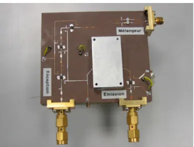 Fig. 2.17  Système 24 GHz émission-réception complet permettant la détection de cibles xes