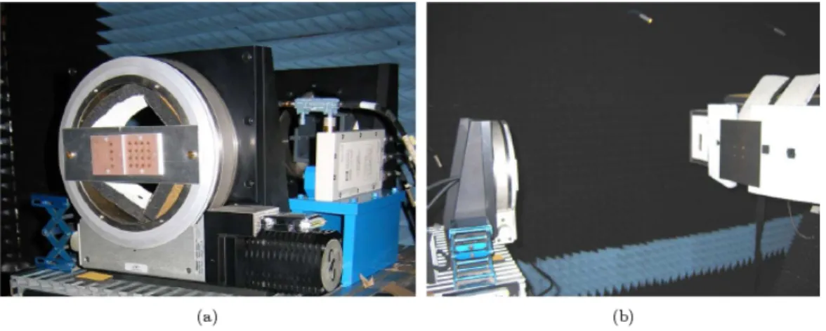 Fig. 2.20  Mesures en chambre anéchoide - (a) antennes sur la tourelle d'émission (b) cible sur la tourelle de réception