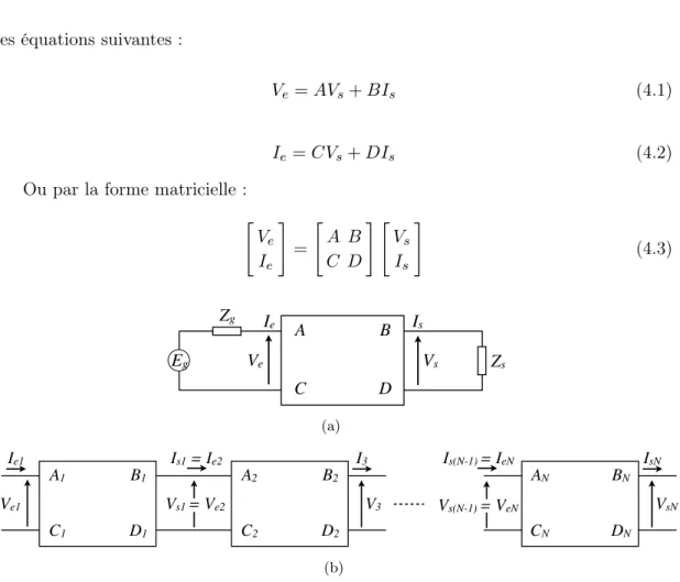 Figure 4.8 – (a) Représentation d’un quadripôle par sa matrice ABCD, (b) Mise en cascade de quadripôles