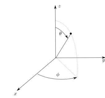 Figure 4.2 – Système de coordonnées utilisé pour la détermination des fonctions de transfert des antennes ULB étudiées