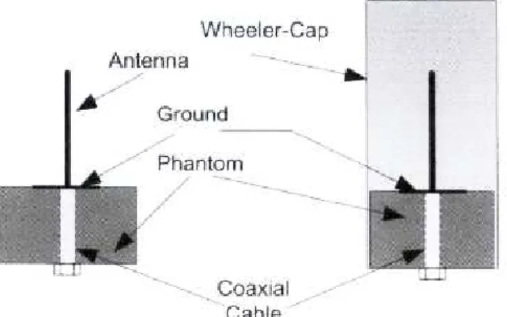 Figure 3.47 : Utilisation de la Wheeler Cap pour la mesure du rendement sur le corps  [HAL01] 