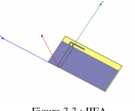 Figure 3.3 : IIFA 