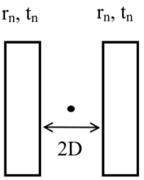 Figure IV-25 – Modèle d’étude de la source avec n couches de chaque coté.  