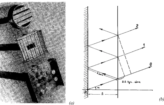 Figure I-17 – Antenne de Von Trentini [6](1956) (a) Différentes surfaces semi-réfléchissantes  utilisées (b) Modèle de l’interféromètre de Fabry-Pérot.