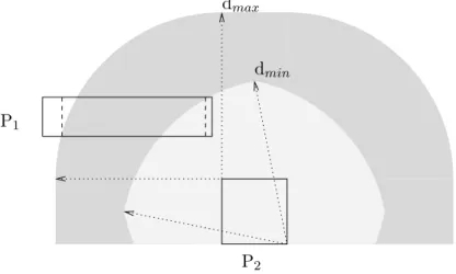 Figure 2.1 – Exemple du filtrage op´er´e par P 2 sur P 1 avec la 2B-consistance