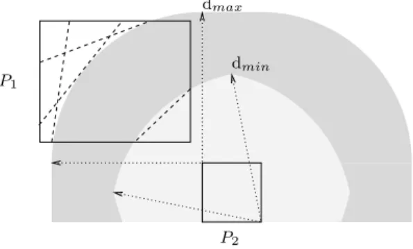 Figure 2.4 – Filtrage op´er´e par P 2 sur P 1 avec le premier filtrage de distn