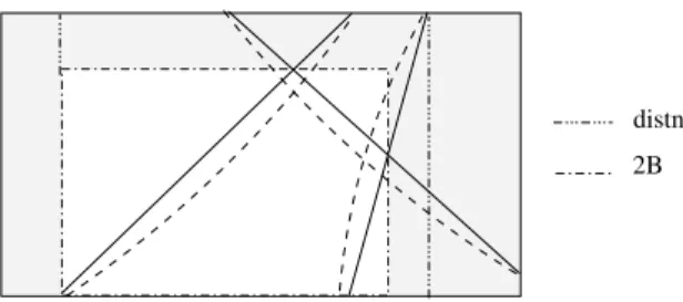 Figure 2.7 – Boˆıte englobante minimale du simplexe calcul´e