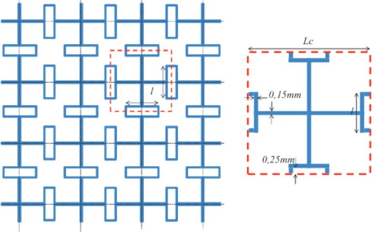 Fig. 2.18 : Grille métallique et cellule unitaire avec méandres de longueur l. 