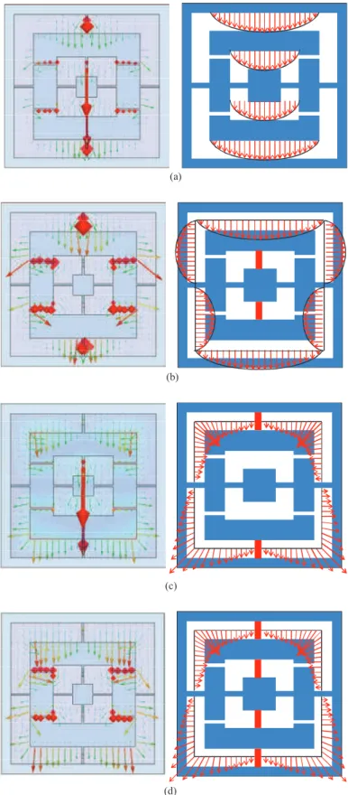 Fig. 3.20 : Cartographies du champ électrique (à gauche HFSS, à droite simplifiée) pour les  états : (a) « 00 » à 12,5GHz, (b) « 01 » à 11,5GHz, (c) « 10 » à 12,5GHz, (d) « 11 » à 13,5GHz