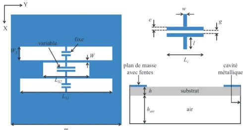 Fig 4.1 : Topologie de la cellule proposée en simple polarisation linéaire. 