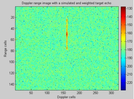 Figure 4.22: Simulated target echo processed with a Doppler weighting window 4.3.7 Effect of radar processing on simulated echoes