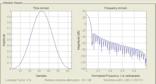 Figure 1.14: Blackman window (in temporal and frequency domain) 1.7.2 Range processing