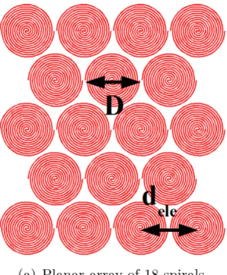 Figure 3.1: Example of a planar array of spiral antennas in a equilateral triangular lattice