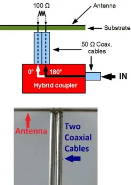 Figure 9: Balun compos´e d’un coupleur hybride de 180 ◦ de diff´erence de phase avec deux cˆables coaxiaux.