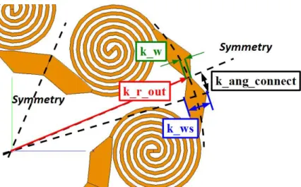 Figure 44: Sch´ema de connexion entre les antennes spirales d’Archim`ede.