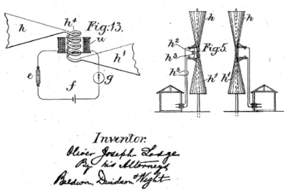Figure 1.2: Biconical antenna described by Lodge in US Patent 609154 (Lodge , 1898).