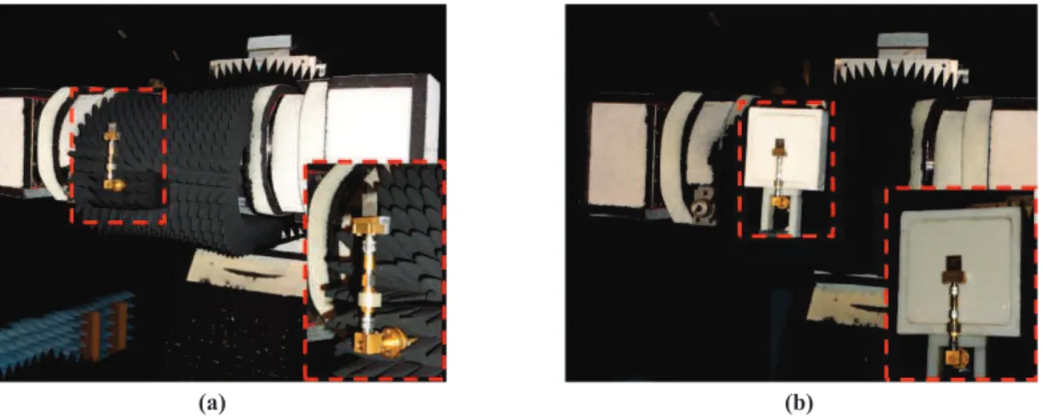 Figure  III.15 –  Dispositif  de  mesure  en  chambre  anéchoïque  des  prototypes  des  réseaux  d’antennes  (a) en espace libre et (b) sur le fantôme équivalent