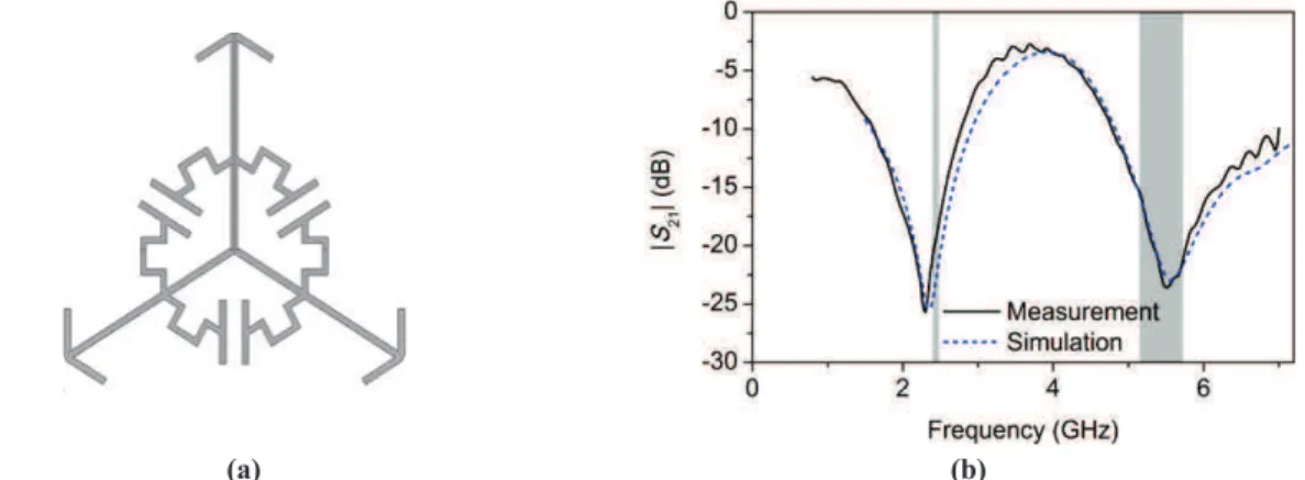 Figure  II.12  -  Structure  FSS  pour  filtrage  du  signal  Wifi  [35]   :  (a)  Motif  et  (b)  coefficient  de  transmission