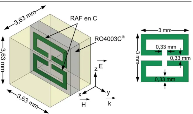 Fig. 2.14. Représentation et dimensions d’une unité de cellule du RAF en forme de « C ».