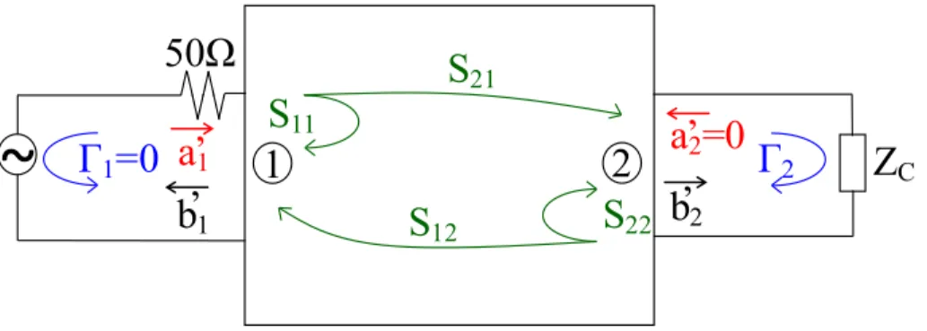 Figure A.1. Simulation circuit d