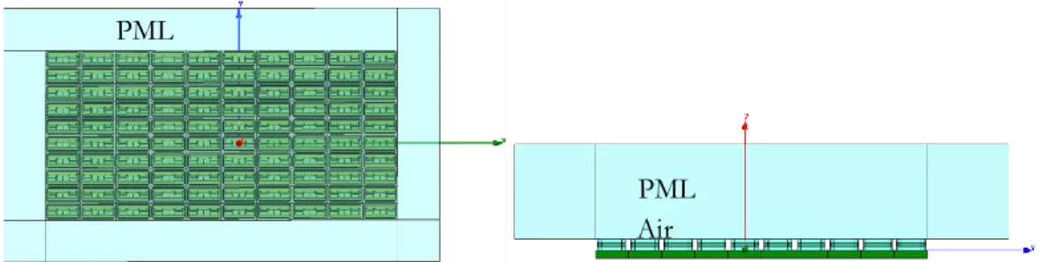 Figure 3.15. Simulation globale du réseau 10x10 avec HFSS 