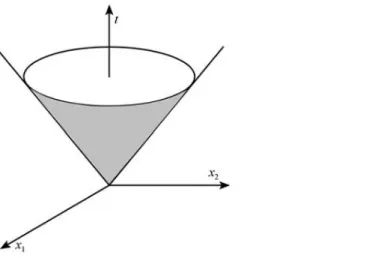 Figure 4.1 - Schéma d‘un cône du second ordre dans l‘espace R 3 . 