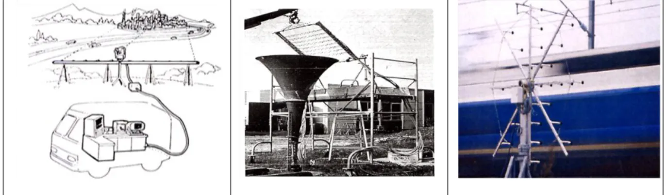Figure  1.3  -  Schéma  d‘une  installation  en  champ  lointain.  Reconstitution  des  champs  provenant de sources fixes (pavillon) ou mobiles (train) 